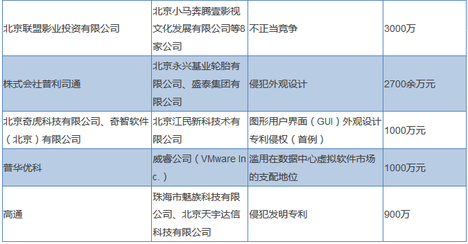 一文讀懂「知識產(chǎn)權(quán)高標(biāo)案件」背后的事兒！