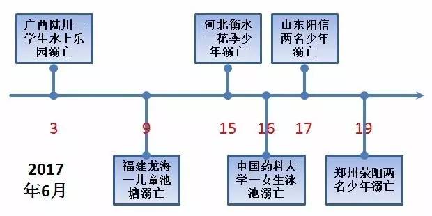 防止「小孩溺水」的兩款高科技產(chǎn)品！