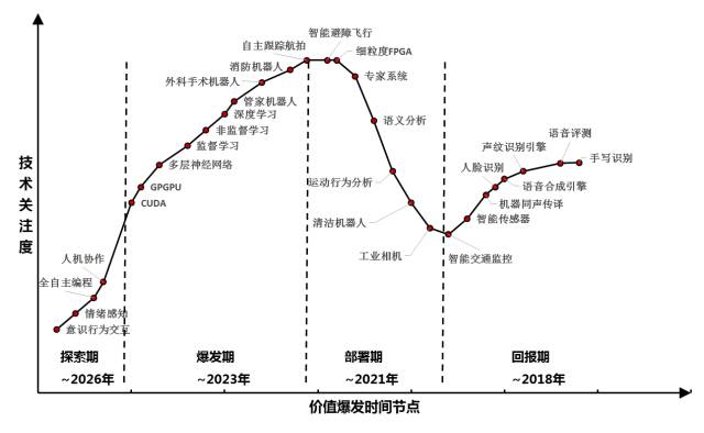 人工智能最值得關注的「四大投資領域」！