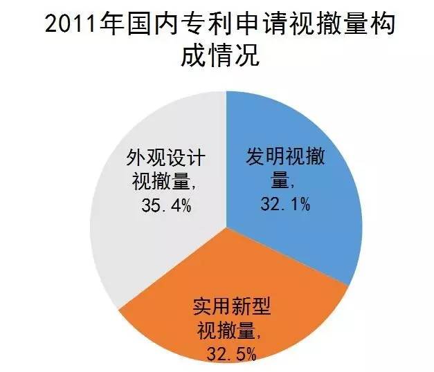 專利，非誠(chéng)勿擾（一）