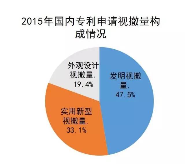 專利，非誠(chéng)勿擾（一）