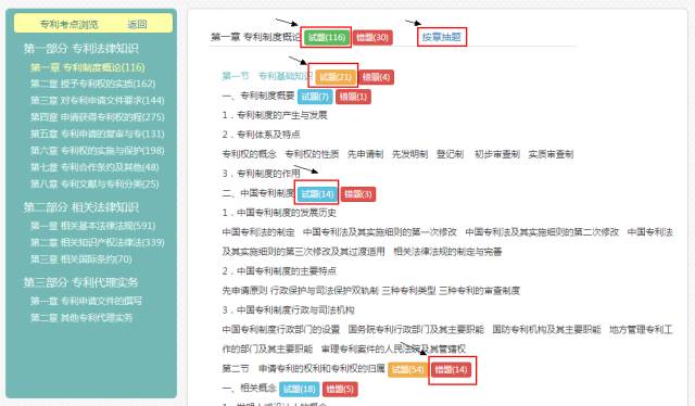 我有一萬種刷題方式讓你過專代！