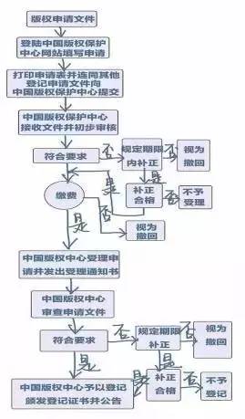 一文看懂「版權(quán)知識(shí)問答之作品篇」！