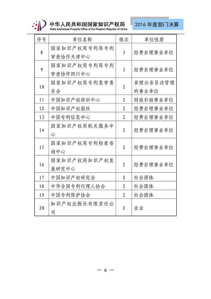 國家知識(shí)產(chǎn)權(quán)局2016年度部門決算