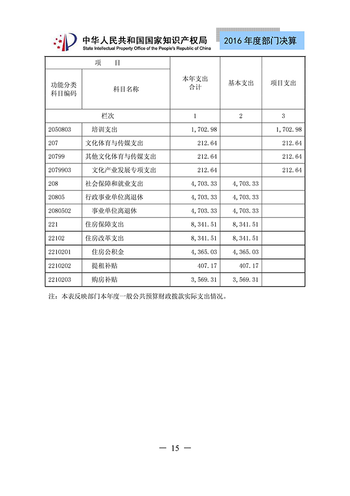 國家知識(shí)產(chǎn)權(quán)局2016年度部門決算