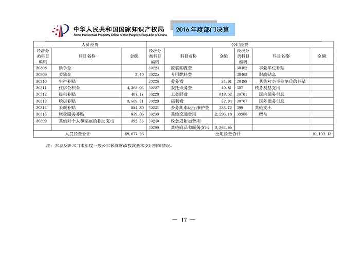 國(guó)家知識(shí)產(chǎn)權(quán)局2016年度部門決算