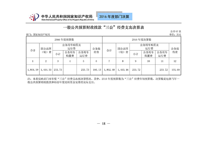 國家知識(shí)產(chǎn)權(quán)局2016年度部門決算