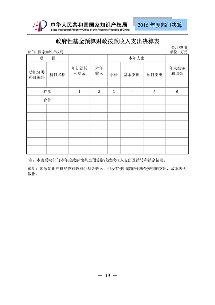 國家知識(shí)產(chǎn)權(quán)局2016年度部門決算