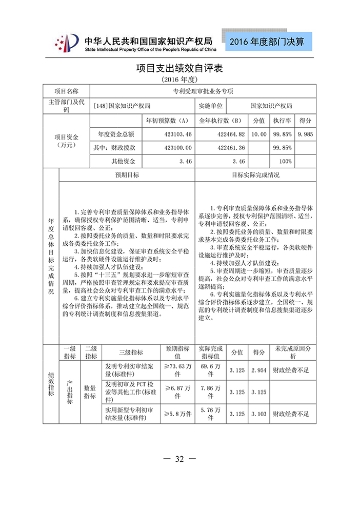 國(guó)家知識(shí)產(chǎn)權(quán)局2016年度部門決算