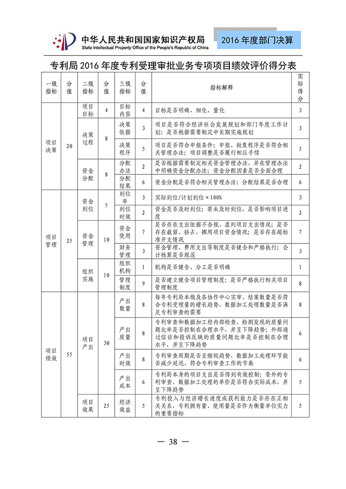 國(guó)家知識(shí)產(chǎn)權(quán)局2016年度部門決算