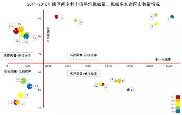 專(zhuān)利無(wú)申請(qǐng)費(fèi)視撤的四個(gè)區(qū)間！