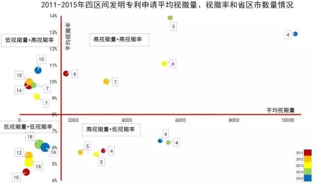 專(zhuān)利無(wú)申請(qǐng)費(fèi)視撤的四個(gè)區(qū)間！