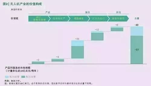 無人機(jī)來襲，工業(yè)世界就此顛覆？