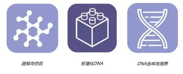 未來30年「最值得關(guān)注」的20項新興科技！