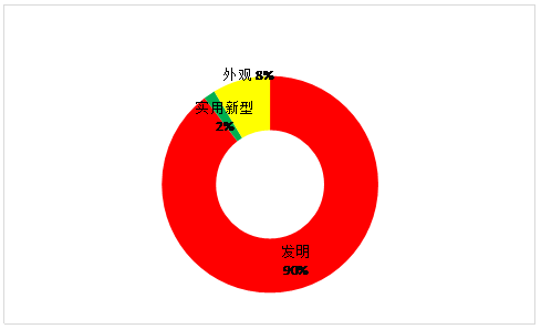 虛擬現(xiàn)實專利情況簡介