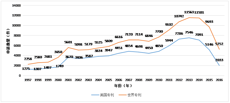 虛擬現(xiàn)實專利情況簡介