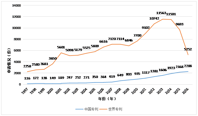 虛擬現(xiàn)實專利情況簡介