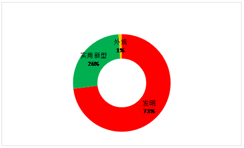 虛擬現(xiàn)實專利情況簡介