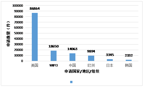 虛擬現(xiàn)實專利情況簡介