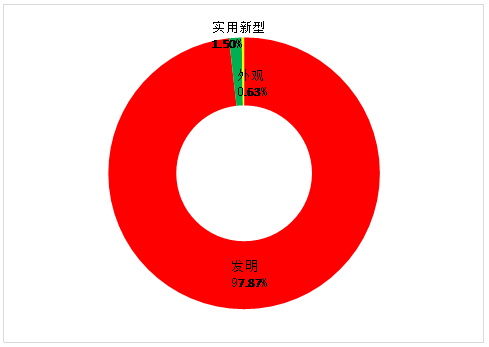 虛擬現(xiàn)實專利情況簡介