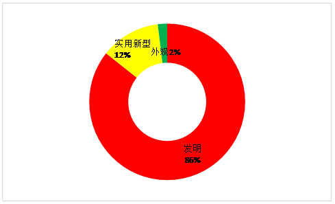 虛擬現(xiàn)實專利情況簡介