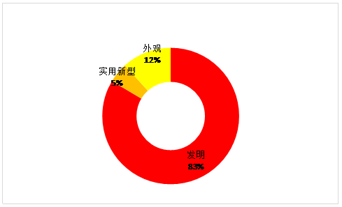 虛擬現(xiàn)實專利情況簡介