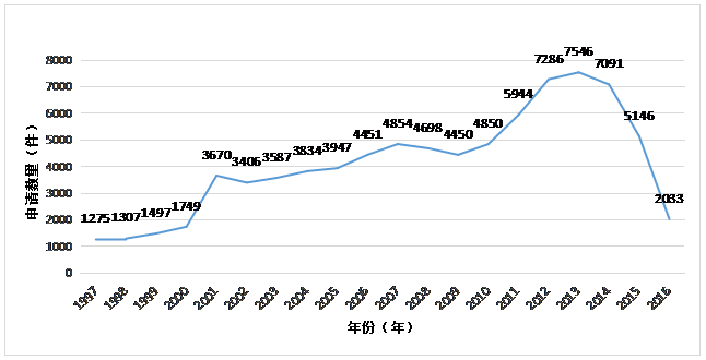 虛擬現(xiàn)實專利情況簡介