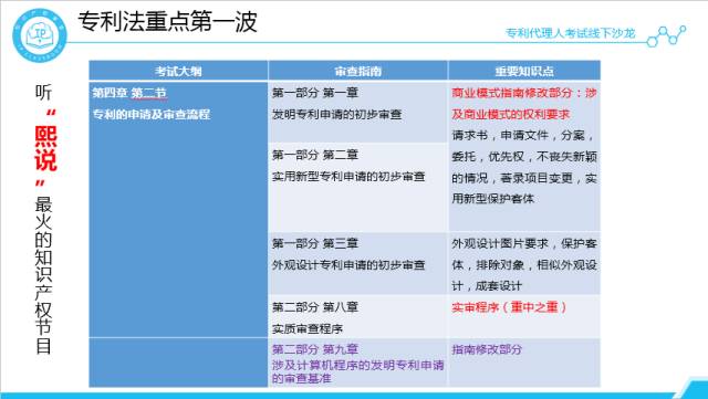 沙龍回顧丨專代考試經(jīng)驗分享和技巧傳授