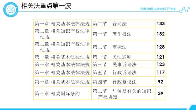 沙龍回顧丨專代考試經(jīng)驗分享和技巧傳授