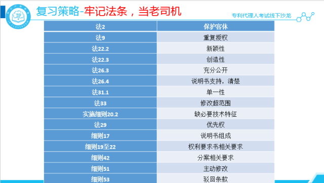 沙龍回顧丨專代考試經(jīng)驗分享和技巧傳授