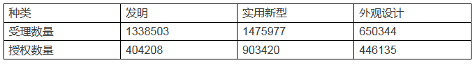 「我國(guó)知識(shí)產(chǎn)權(quán)運(yùn)營(yíng)體系」現(xiàn)狀及對(duì)策！