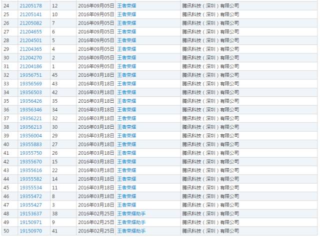 「王者榮耀」商標(biāo)引華為、騰訊兩家爭執(zhí)