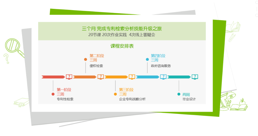 一文覽盡“智慧芽學(xué)院認(rèn)證系列課程”