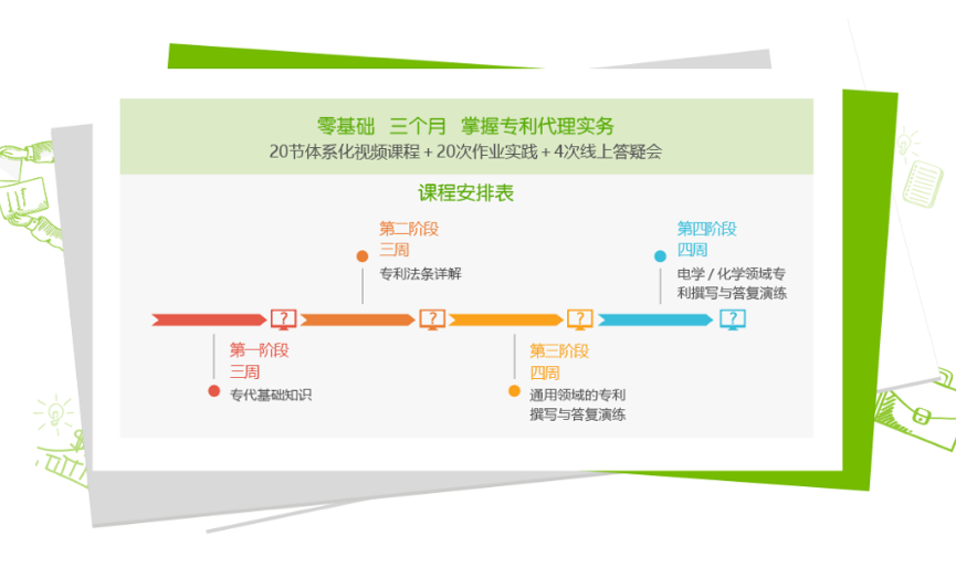 一文覽盡“智慧芽學院認證系列課程”