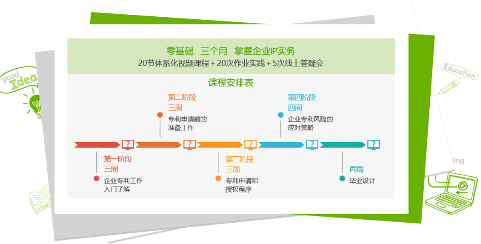 一文覽盡“智慧芽學(xué)院認(rèn)證系列課程”