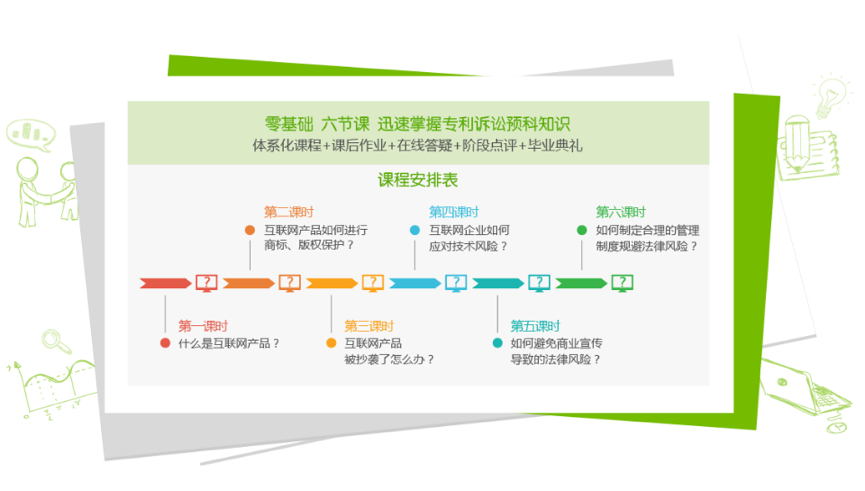 一文覽盡“智慧芽學(xué)院認(rèn)證系列課程”