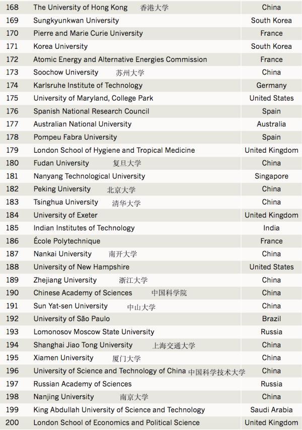 全球?qū)W術機構(gòu)中對第三方專利影響較大的前200位，蘇州大學等榜上有名！