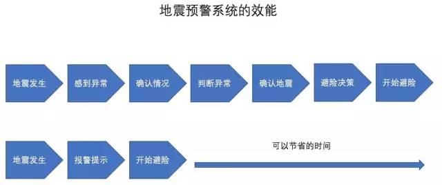 成功預(yù)警九寨溝地震！這個(gè)「專利技術(shù)」火了！