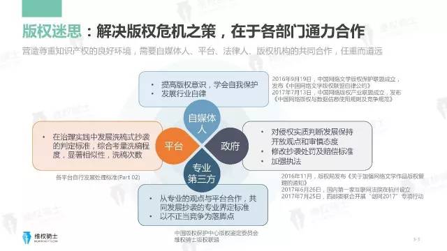 一圖看懂「2017年6-7月自媒體行業(yè)版權(quán)」報(bào)告