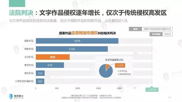 一圖看懂「2017年6-7月自媒體行業(yè)版權(quán)」報(bào)告