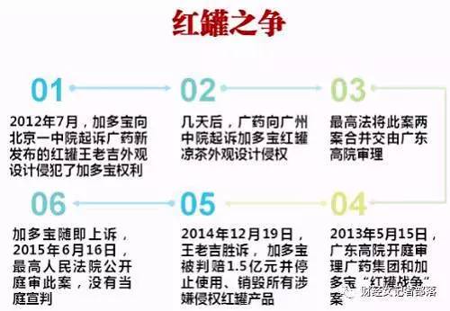 共享紅罐！加多寶和王老吉要握手言和？恐怕是你想多了