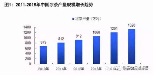 共享紅罐！加多寶和王老吉要握手言和？恐怕是你想多了