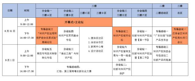 知交會 | 重磅！2017廣東知識產(chǎn)權(quán)交易博覽會擬定日程公布