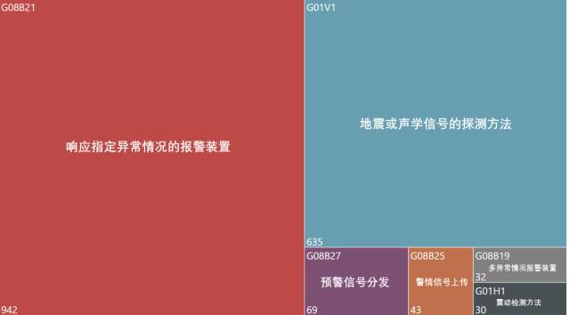 地震預(yù)警系統(tǒng)專利分析，中國VS日本，哪家強(qiáng)？