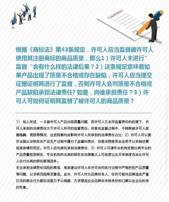 一圖看懂「商標許可合同備案」7大關(guān)鍵問題！