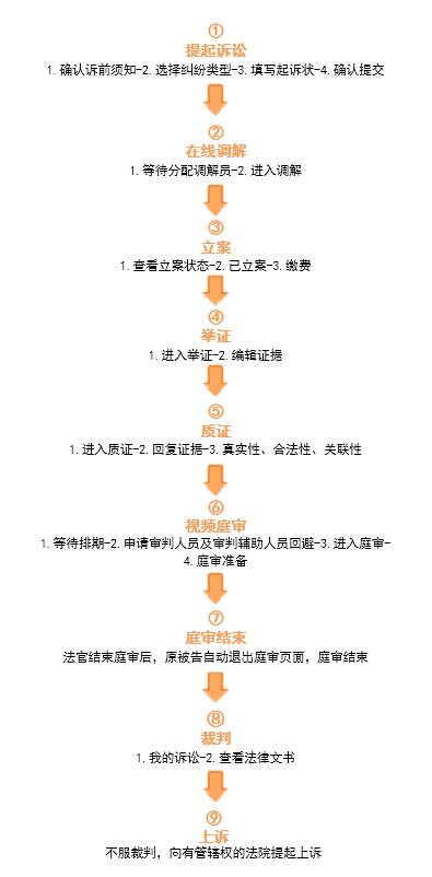 注意了！杭州互聯(lián)網(wǎng)法院訴訟平臺(tái)審理規(guī)程（全文）