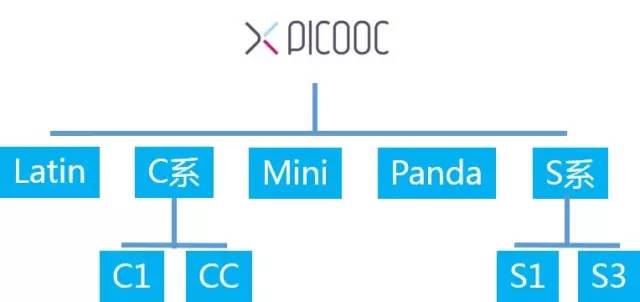 這款神器能檢測出「朋友圈曬的健身步數(shù)」是否是假運動？