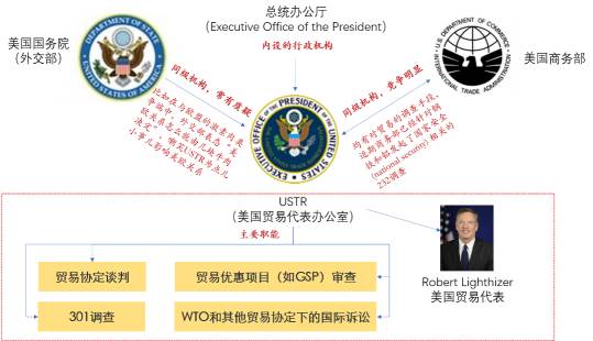特朗普政府對華301調查前景展望（多圖全景解析301調查）
