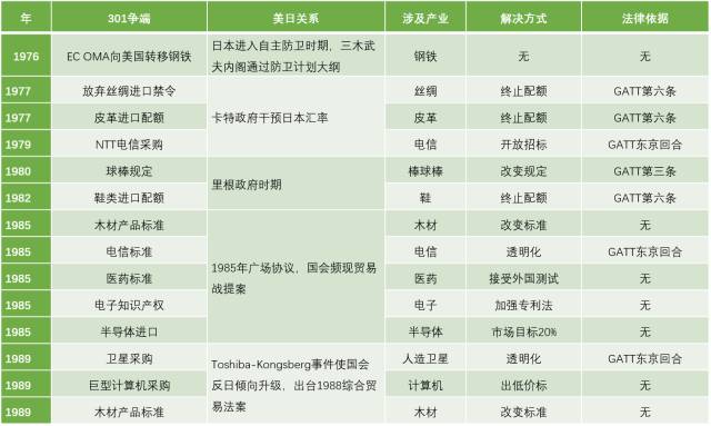 特朗普政府對(duì)華301調(diào)查前景展望（多圖全景解析301調(diào)查）