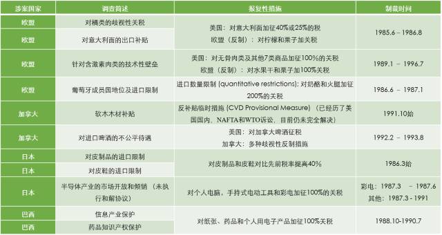 特朗普政府對華301調查前景展望（多圖全景解析301調查）